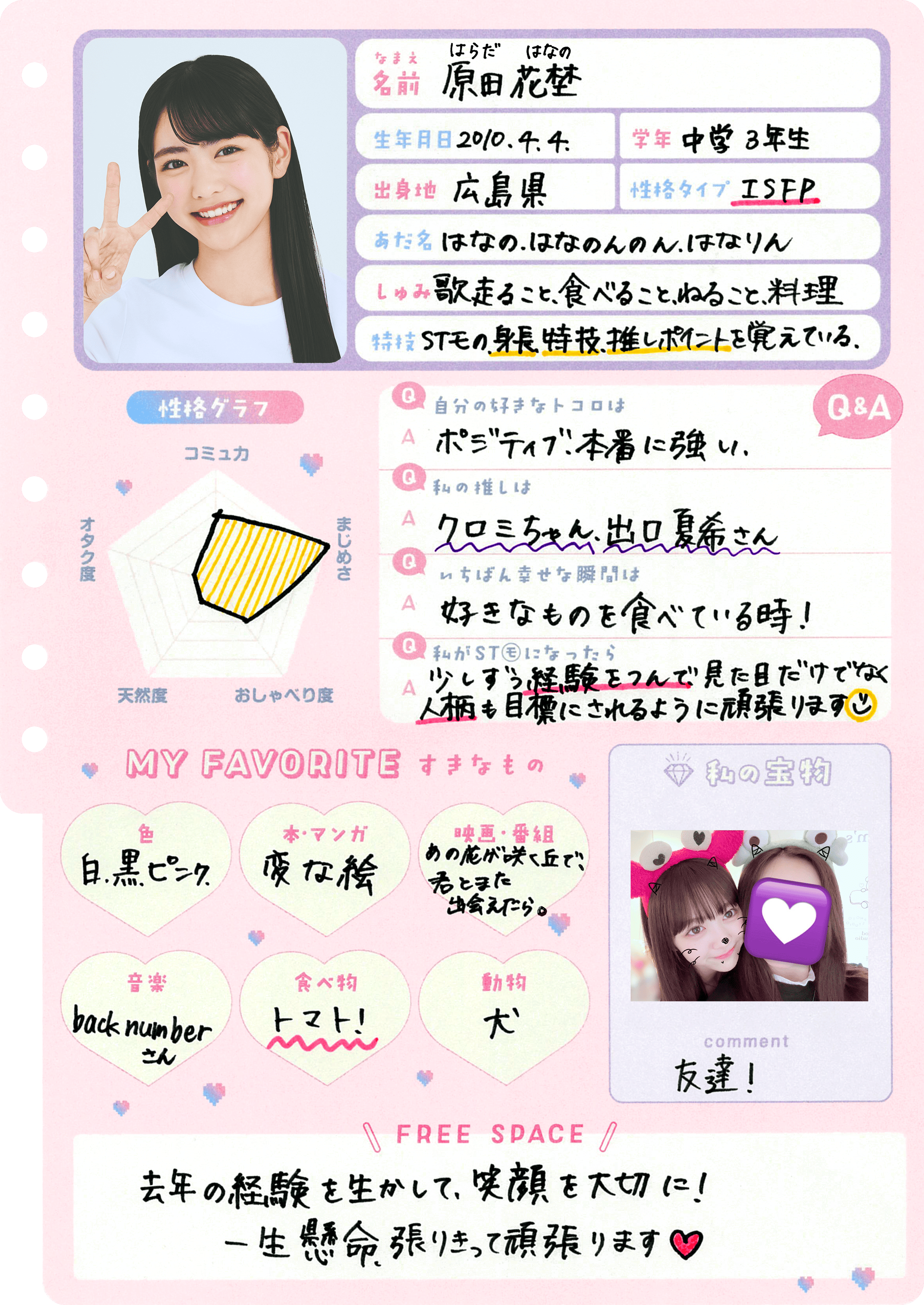 原田花埜 プロフィール帳