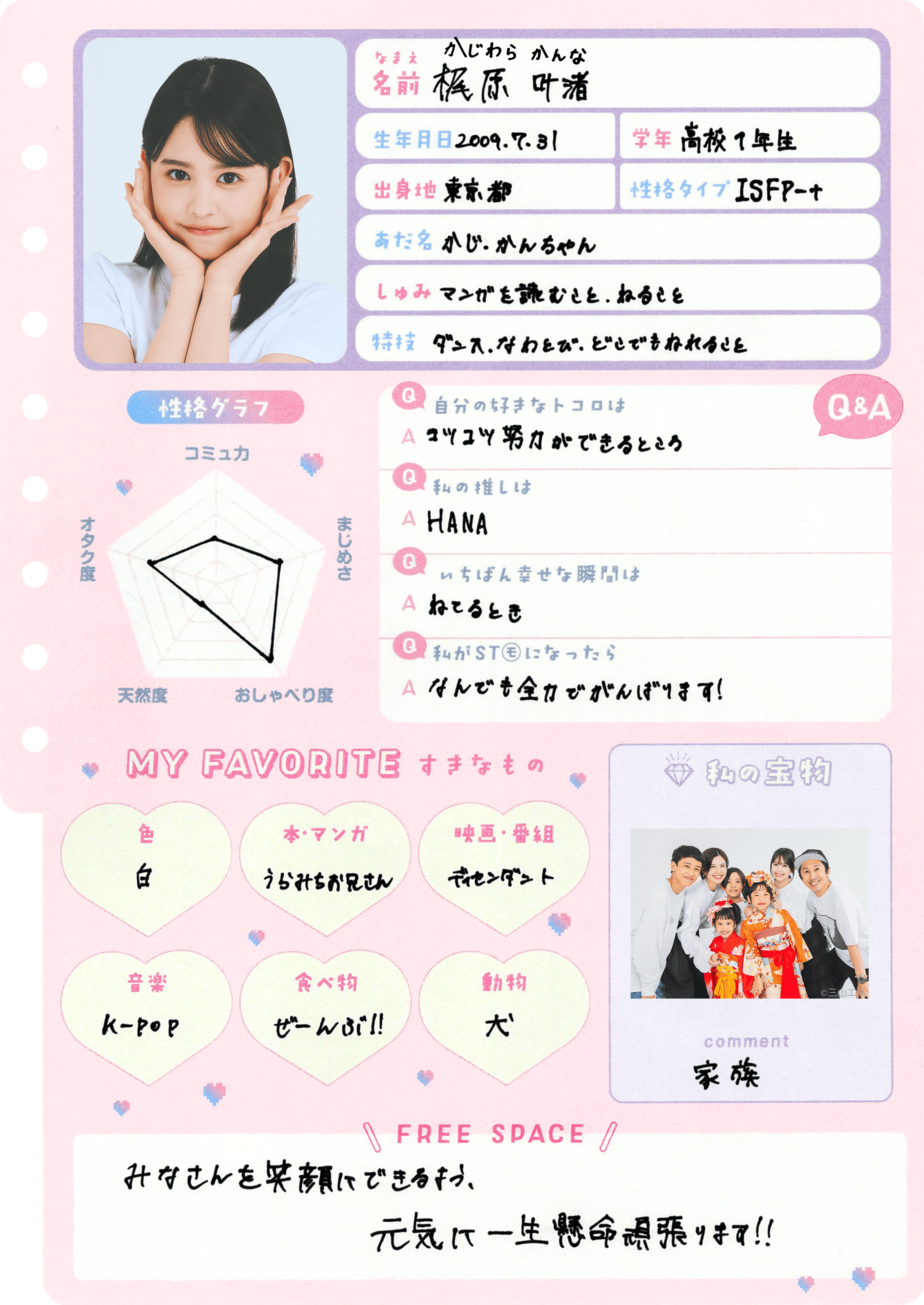 梶原叶渚 プロフィール帳