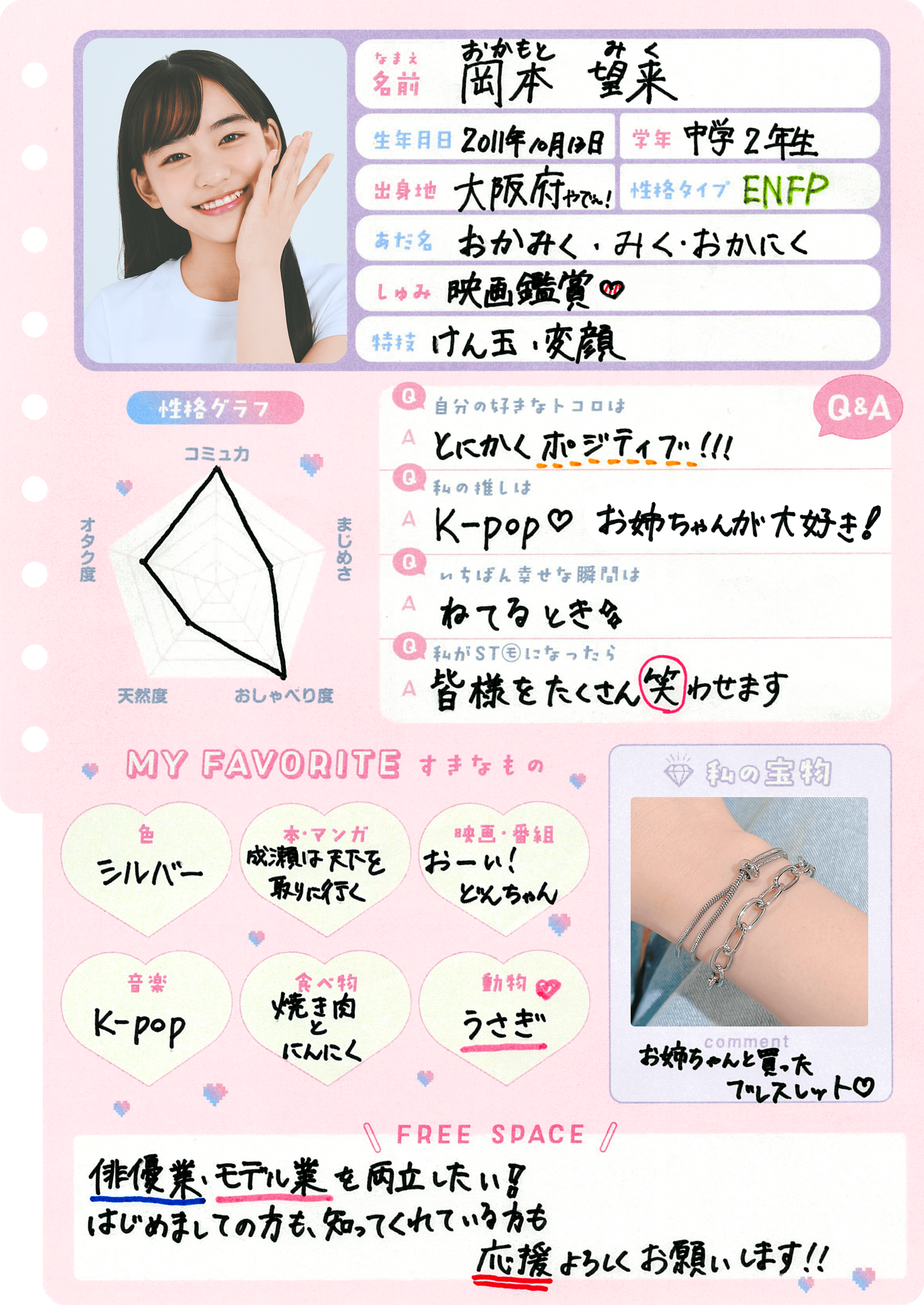 岡本望来 プロフィール帳