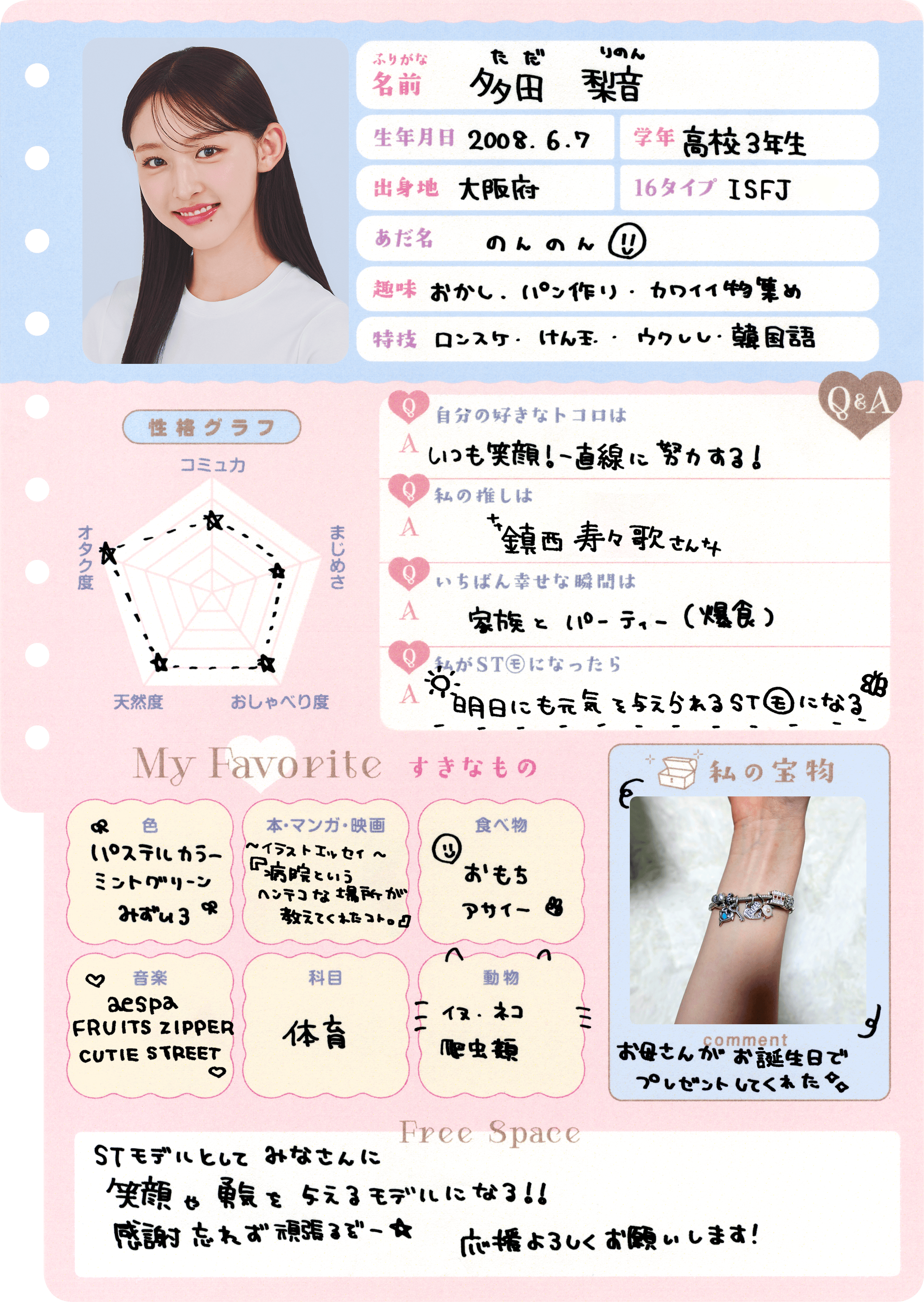 多田 梨音 プロフィール帳